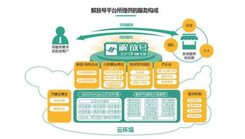 改革開放40年軟件產業觀察 云集改革力量，加速轉型與重塑——以軟件外包服務為視角